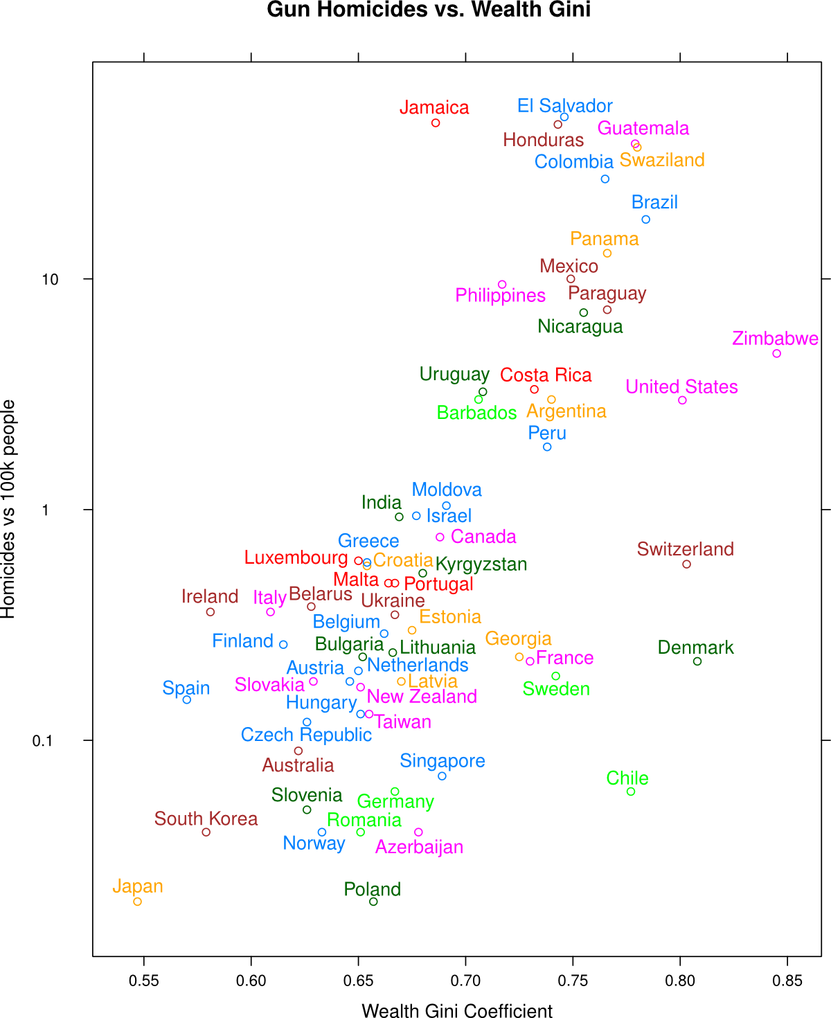 homicide-vs-wealth-gini.png