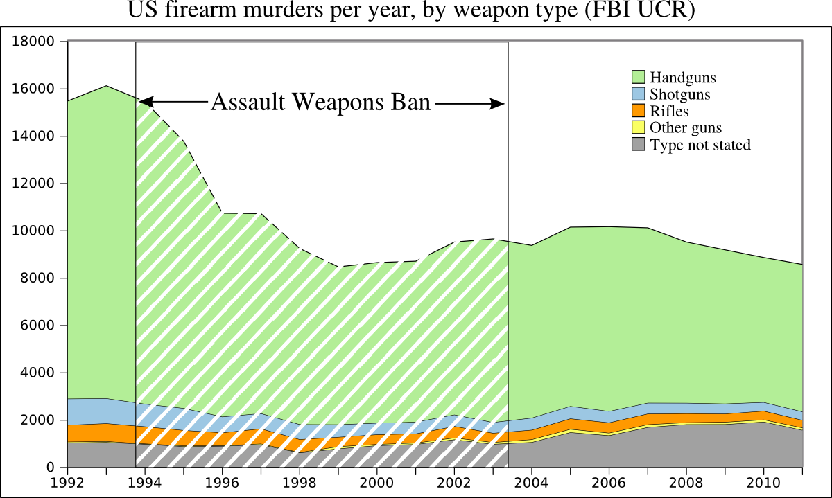 firearm-murder-by-type.png