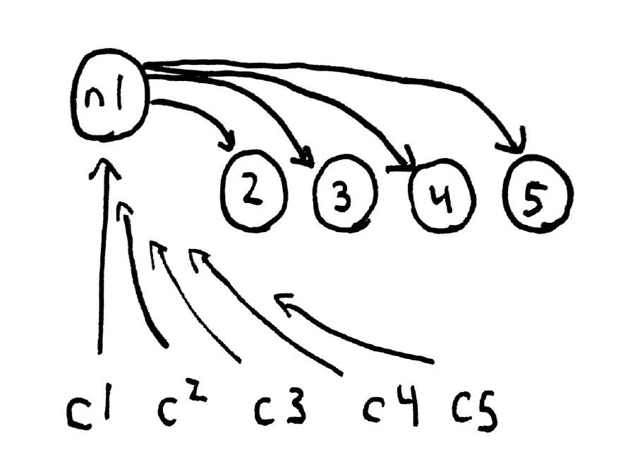 Redis Explained