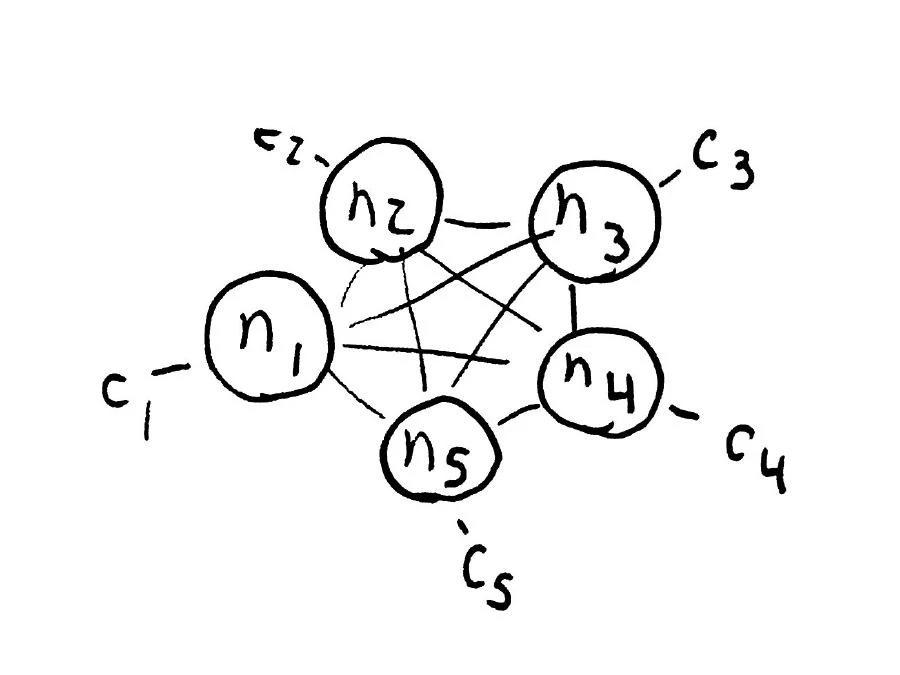 A totally connected Dynamo cluster