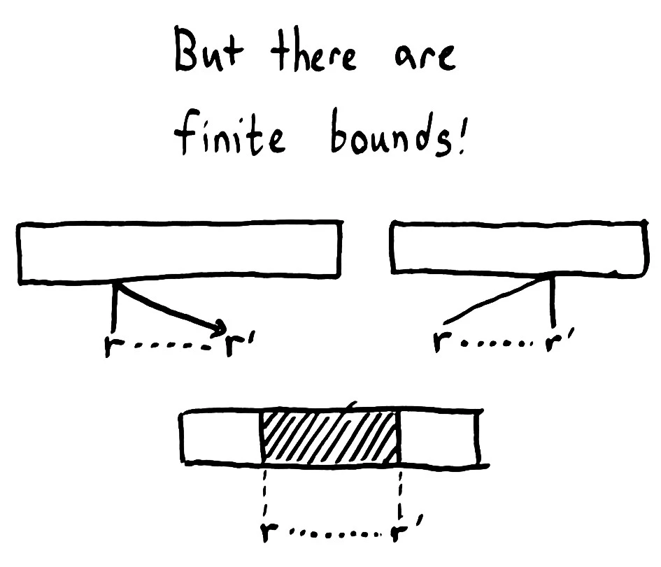 finite-concurrency-bounds.jpg