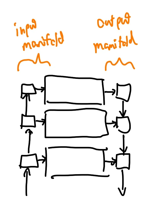 Belt Manifold
