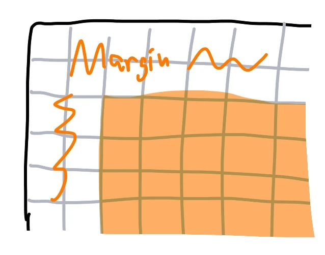 Comfortable Margin