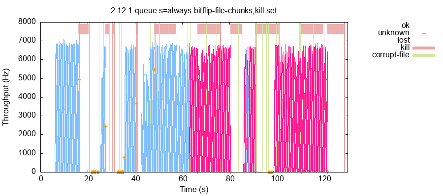 A timeseries plot, as described below