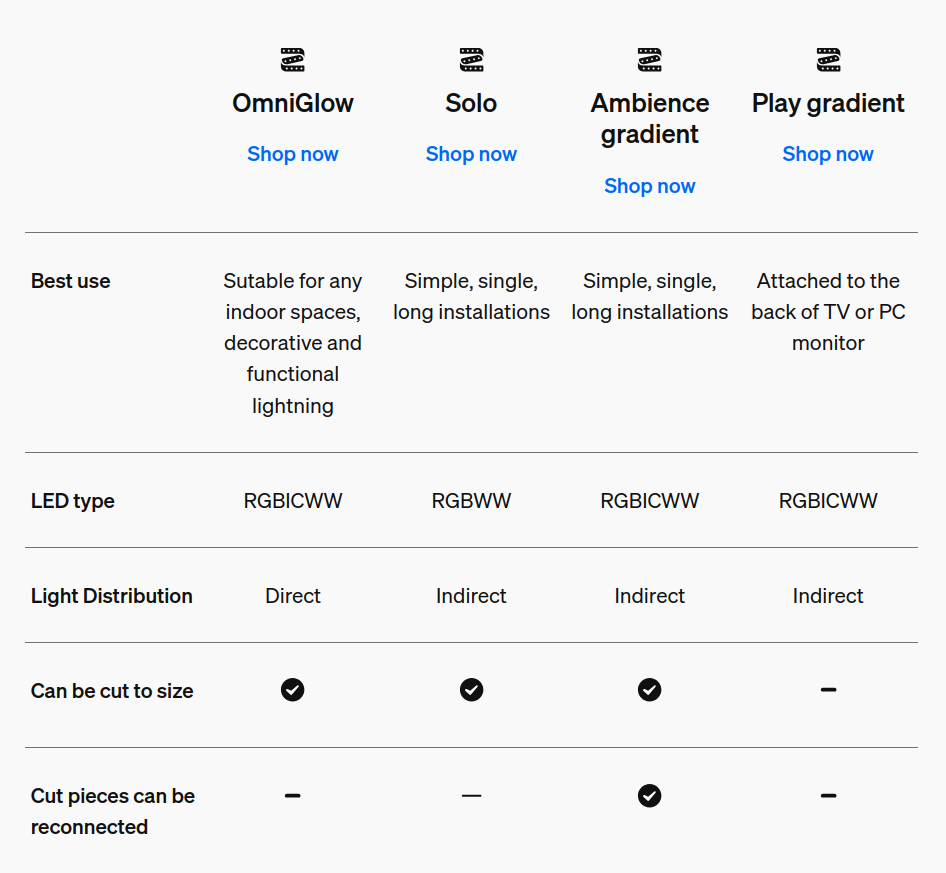 A screenshot of the aforementioned table
