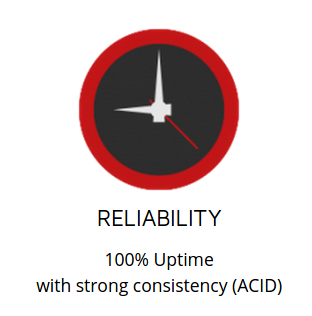 yes this is a real graphic a database vendor put on their homepage yes this is a real graphic a database vendor put on their homepage